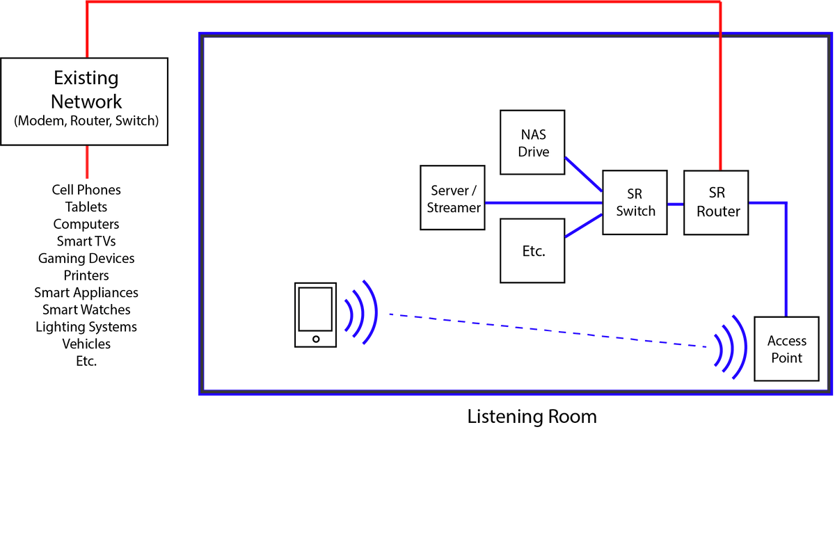 Synergistic Research Network Router UEF | The Grid HiFi