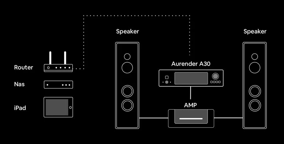 A30