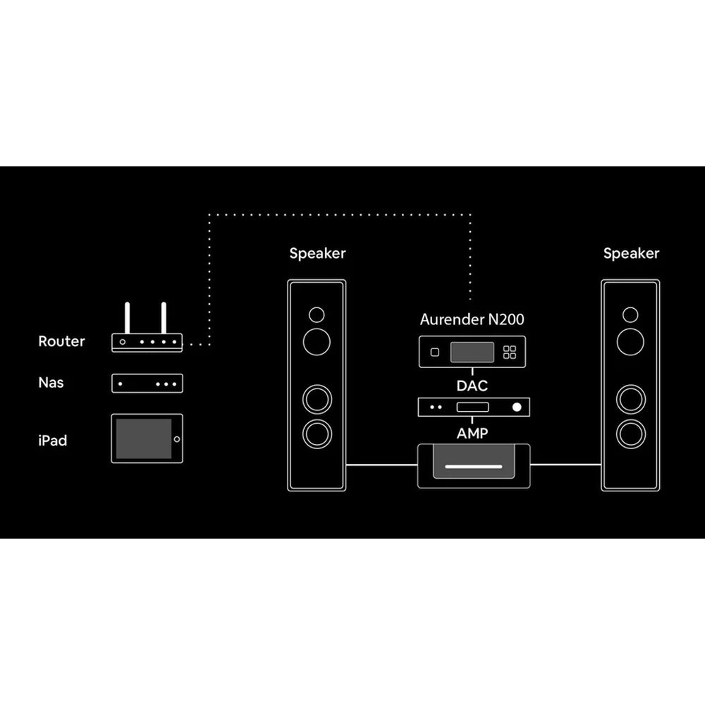 Aurender N200 Signature Music Server & Digital Transport