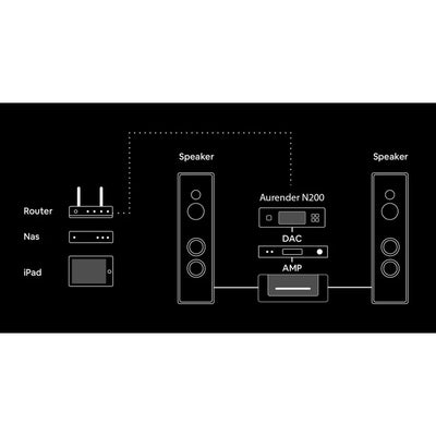 Aurender N200 Signature Music Server & Digital Transport