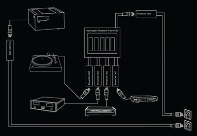 Synergistic Research PowerCell TWO Power Conditioner | The Grid
