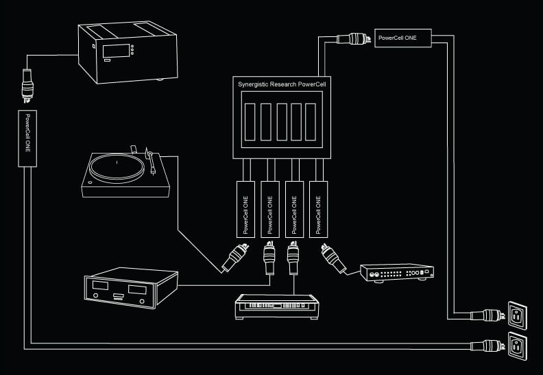 Synergistic Research PowerCell TWO Power Conditioner | The Grid