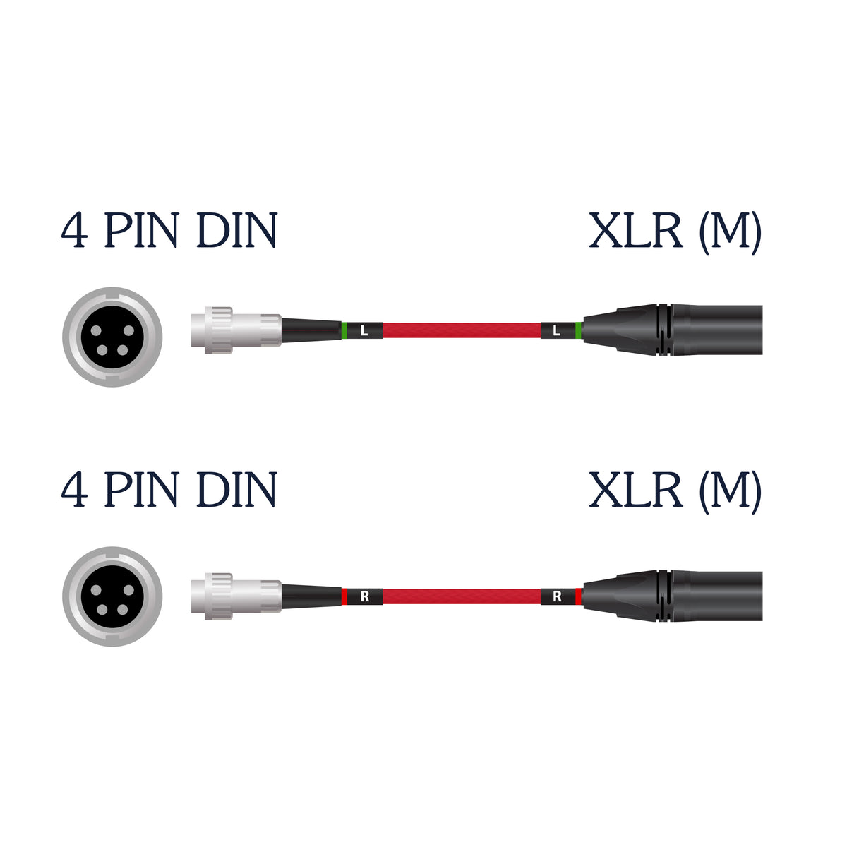 Nordost Red Dawn Specialty Cables – For Naim Audio Systems