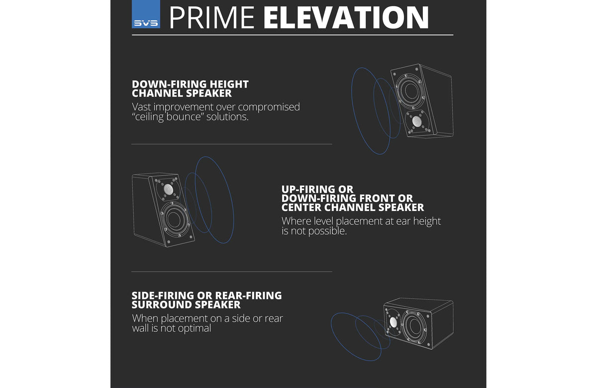 SVS Ultra Evolution Elevation Dolby Atmos Speaker Gloss White | The Grid