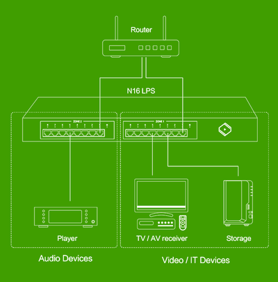 Silent Angel Bonn N16 LPS | Audiophile Network Switch