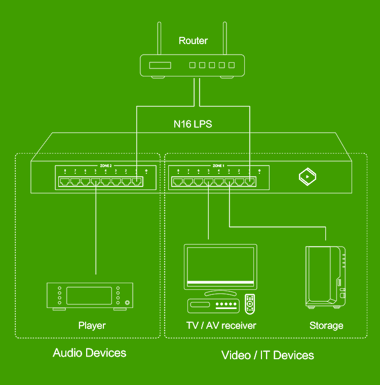 Silent Angel Bonn N16 LPS | Audiophile Network Switch
