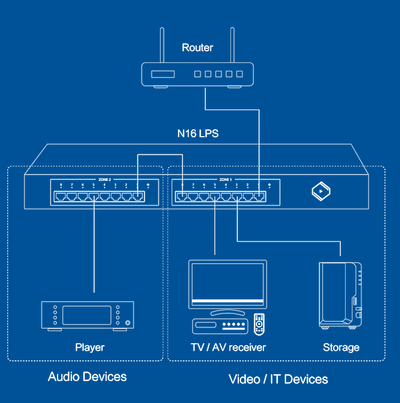 Silent Angel Bonn N16 LPS | Audiophile Network Switch