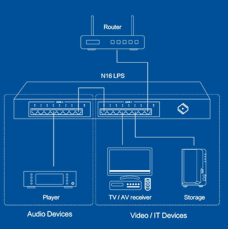 Silent Angel Bonn N16 LPS | Audiophile Network Switch