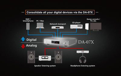 LUXMAN DA-07X USB D/A Converter DAC