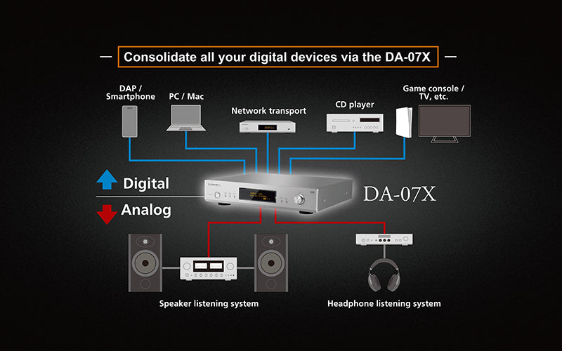 LUXMAN DA-07X USB D/A Converter DAC